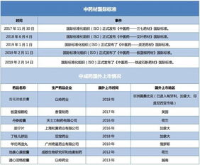 如果只知道板蓝根走出了国门 那你就out了