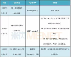12个制剂 4个在研产品走出国门,恒瑞的国际化走得有点猛